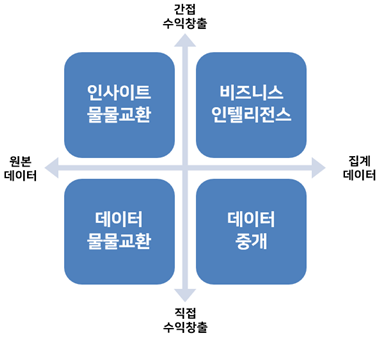 이름